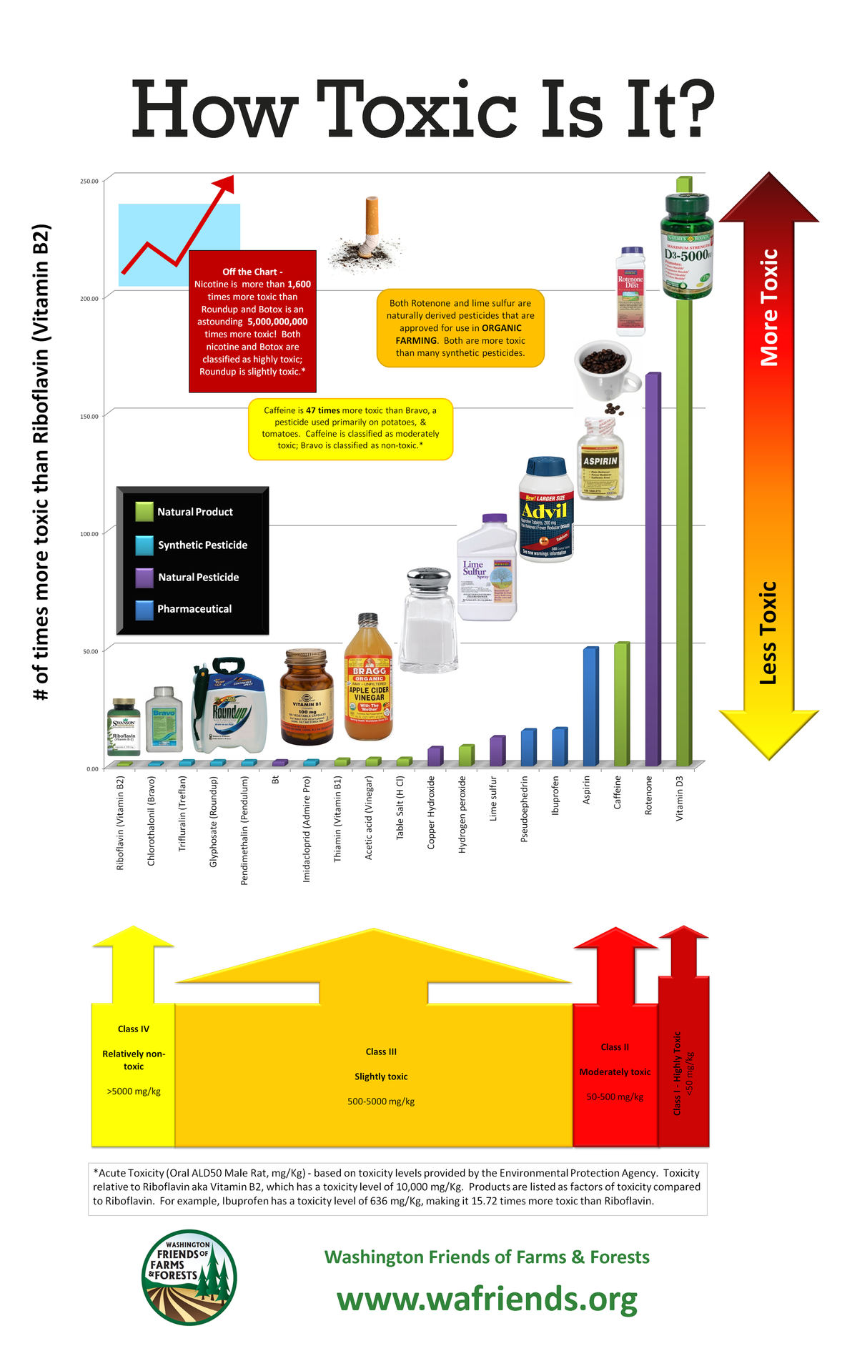 Glyphosate Comparison Chart