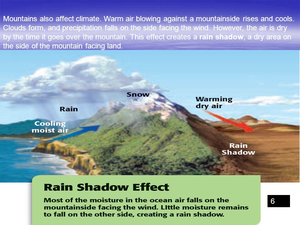 Mountain Air Effects