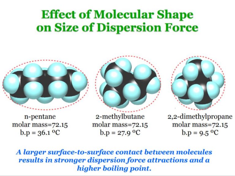 van-der-waals-london-dispersion-forces-the-credible-hulk